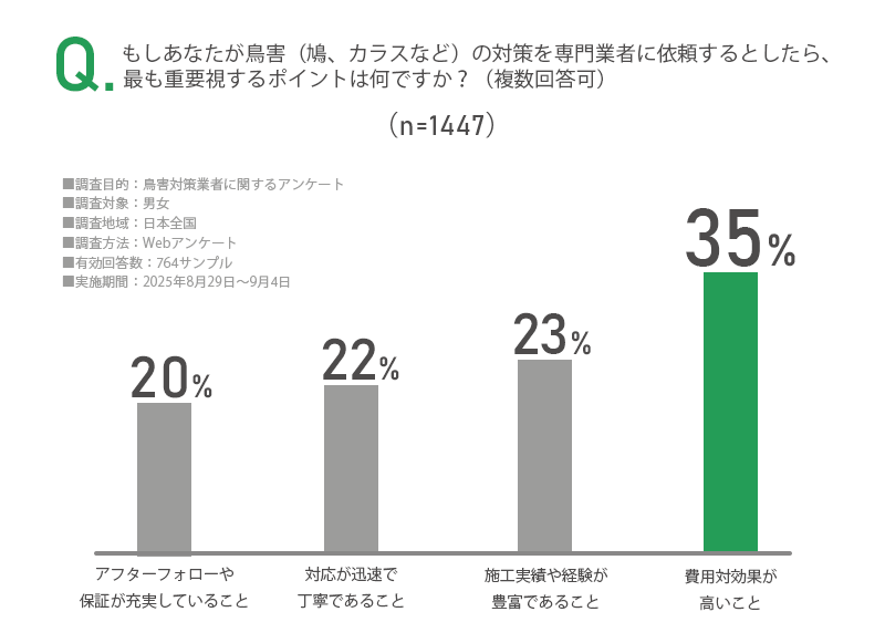 アンケート画像